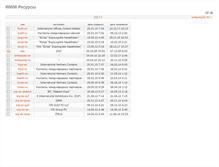 Tablet Screenshot of data.caspianworld.com
